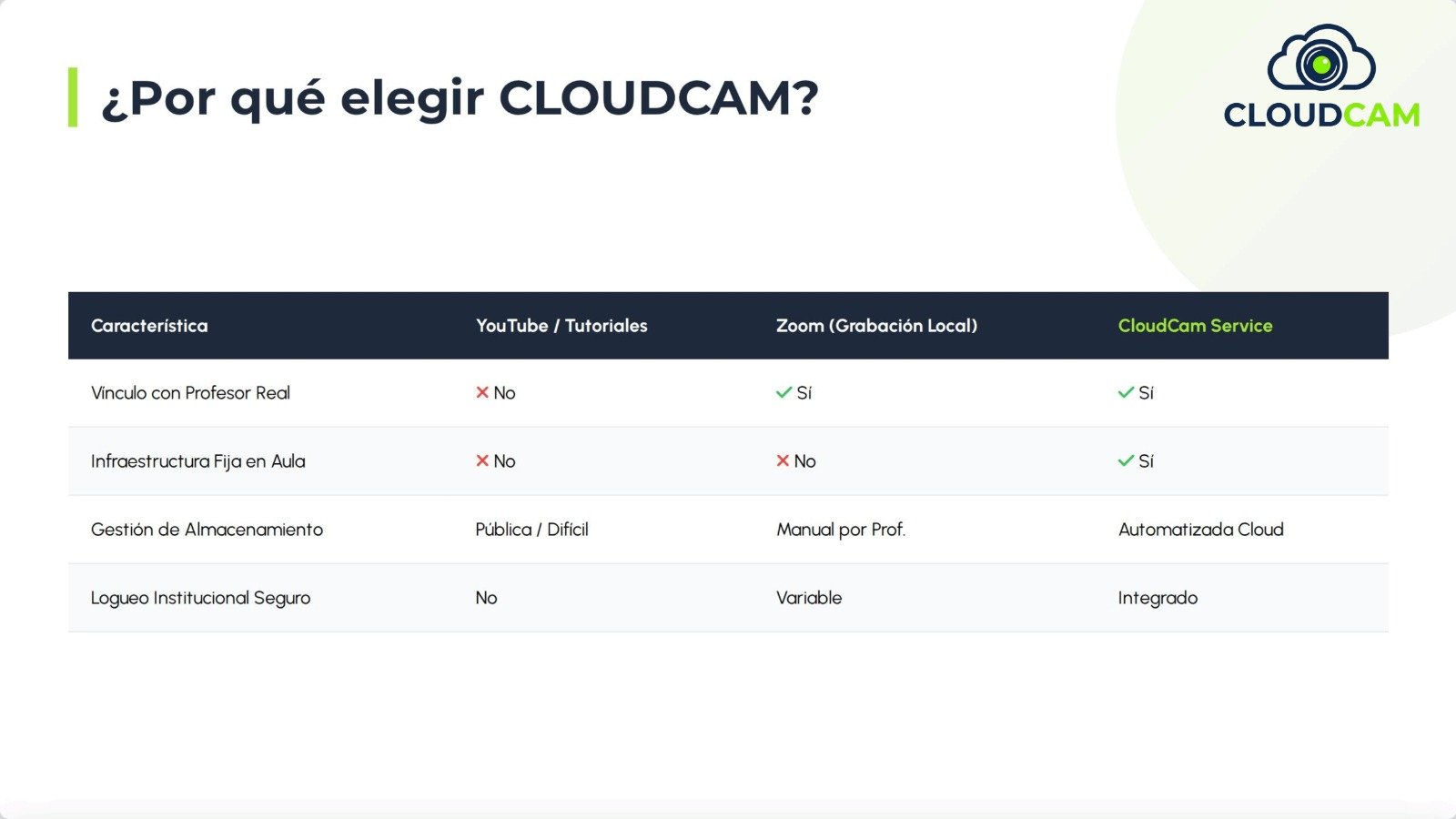 Propuesta CloudCam 14